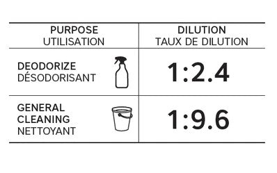 Cleaning Vinegar (12%)